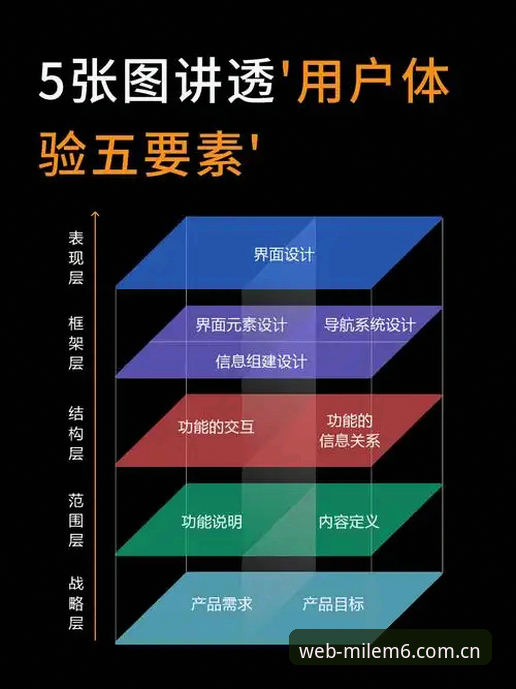 米乐体育平台安全体验：5个关键特性让用户体验更放心